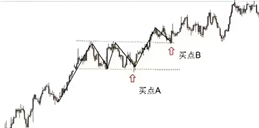 �ƽ�etf�����ｻ��